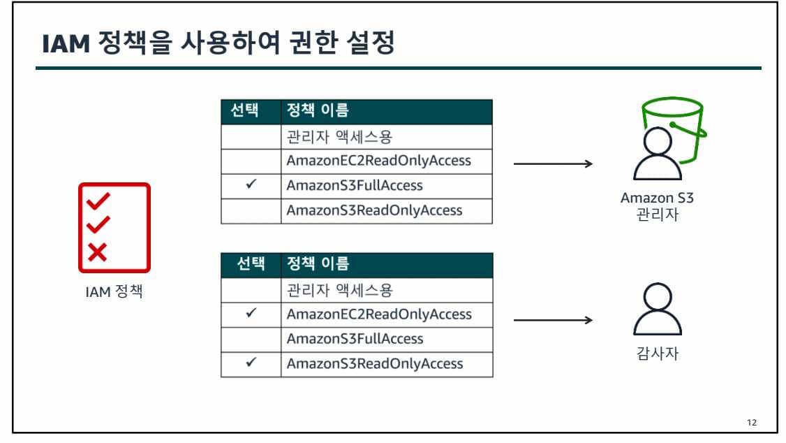 AWS Class 1일차-1689568151139.jpeg